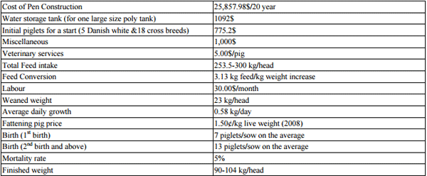 Economic and Market Analysis of Swine Rearing and Pork Production in Ghana - Image 8