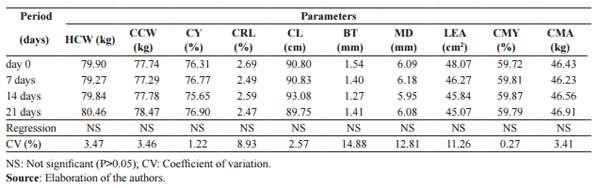 Defatted corn-germ flour as an ingredient in swine feed and a source of endogenous antioxidants in pork - Image 3