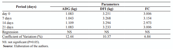 Defatted corn-germ flour as an ingredient in swine feed and a source of endogenous antioxidants in pork - Image 2