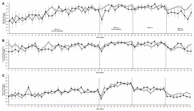 Early life in a barren environment adversely affects spatial cognition in laying hens (Gallus gallus domesticus) - Image 6