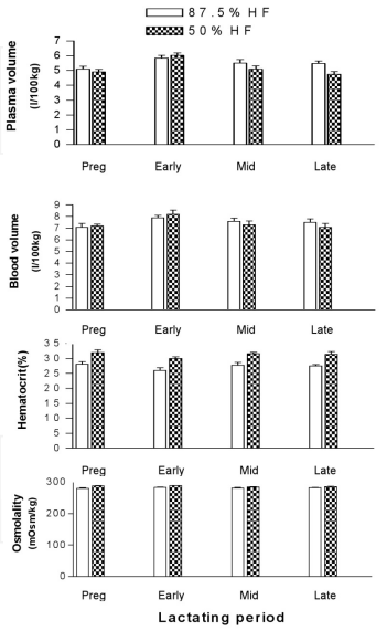 Control of Mammary Function During Lactation in Crossbred Dairy Cattle in the Tropics - Image 2