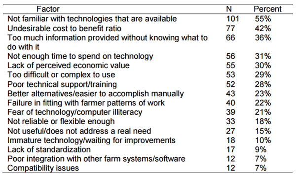 New Technologies in Precision Dairy Management - Image 5