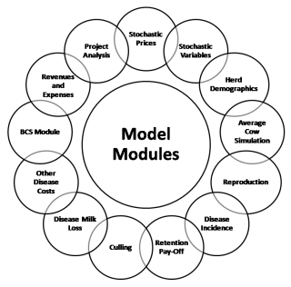 New Technologies in Precision Dairy Management - Image 2