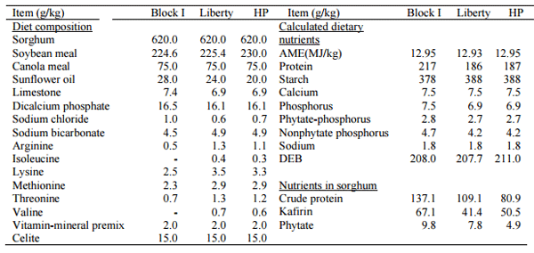 'Contour Plot' Biometrics Enhance Interpretation of Broiler Bioassays - Image 1