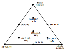 'Contour Plot' Biometrics Enhance Interpretation of Broiler Bioassays - Image 3
