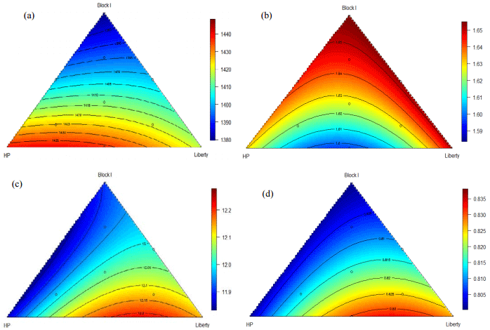 'Contour Plot' Biometrics Enhance Interpretation of Broiler Bioassays - Image 9