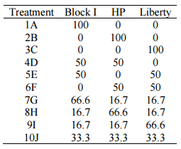 'Contour Plot' Biometrics Enhance Interpretation of Broiler Bioassays - Image 2