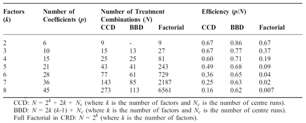 The Euclidian Pathway to More Instructive Broiler Bioassays: Nutritional Geometry - Image 1