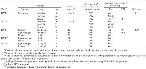 Lack of Evidence that Avian Oncogenic Viruses are Infectious for Humans: A Review - Image 2
