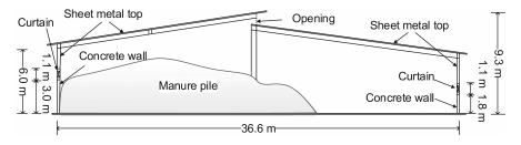 Comparative evaluation of three egg production systems: Housing characteristics and management practices - Image 11