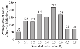 Detection of Antibiotics, Active against Bacillus Subtilis, in Grain and Feed - Image 4