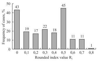 Detection of Antibiotics, Active against Bacillus Subtilis, in Grain and Feed - Image 5