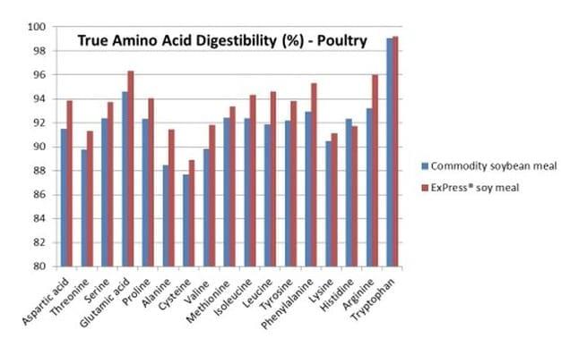 Quality Ingredients- A Consistent Source of Highly Digestible Nutrients - Image 1