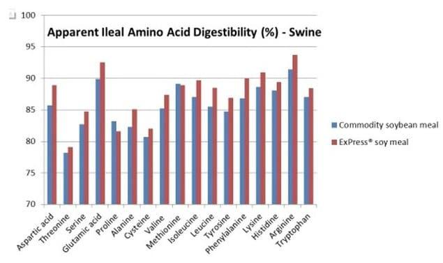 Quality Ingredients- A Consistent Source of Highly Digestible Nutrients - Image 3