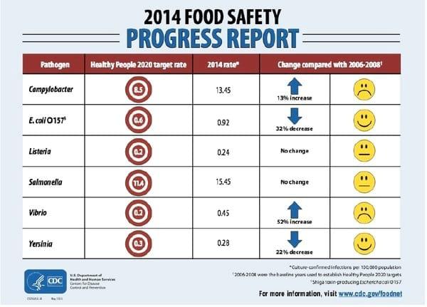 “Campy” on the rise and the poultry health/ food safety link - Image 1