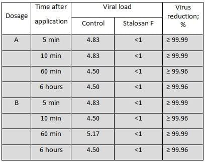 Stalosan® F delivers powerful punch to PEDv - Image 1