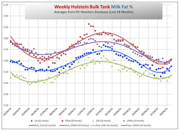 Seasonal upward swings well underway - Image 1