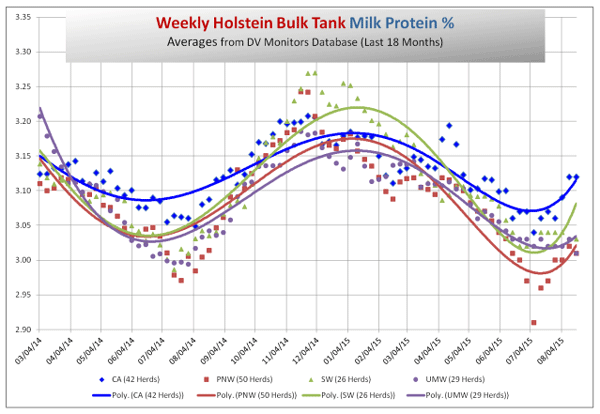Seasonal upward swings well underway - Image 2