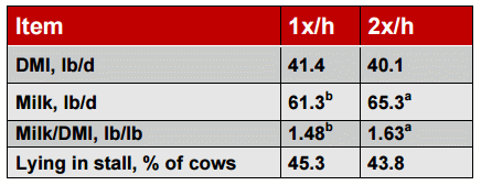 What the cows are telling us at the feed bunks - Image 4