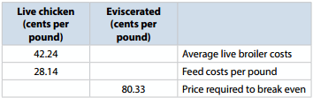 Numbers for Successful Poultry Production - Image 2