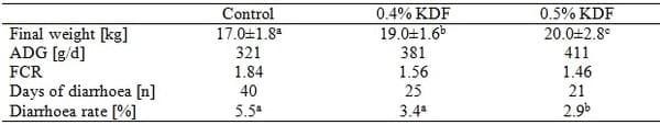 Twelve years usage of a natural growth promoter – the Asian experience - Image 3