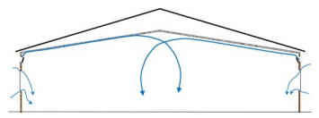 Poultry House Air Filtration - Image 2