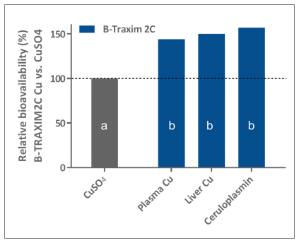 Positive impact of organic trace elements in ruminants - Image 5