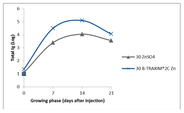 Positive impact of organic trace elements in ruminants - Image 7
