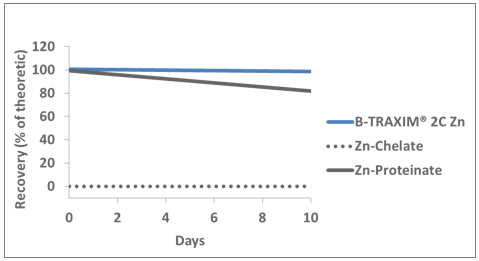 Positive impact of organic trace elements in ruminants - Image 2