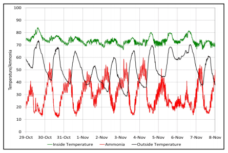 The growing importance of nighttime air quality - Image 2
