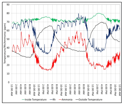 The growing importance of nighttime air quality - Image 3