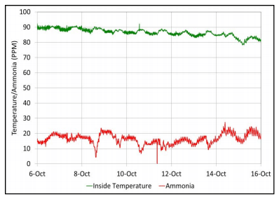 The growing importance of nighttime air quality - Image 1