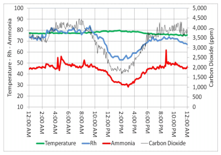 The growing importance of nighttime air quality - Image 4