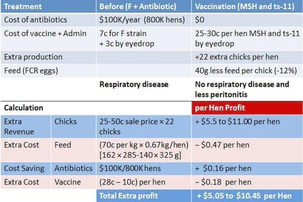 Avian Mycoplasma Control - Central for antibiotic independent production - Image 10