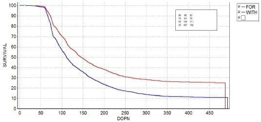 Managing heifer reproduction for improved first lactation - Image 7