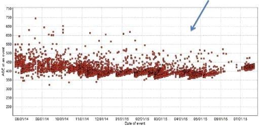 Managing heifer reproduction for improved first lactation - Image 4