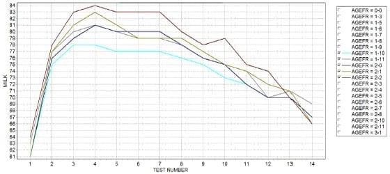 Managing heifer reproduction for improved first lactation - Image 2