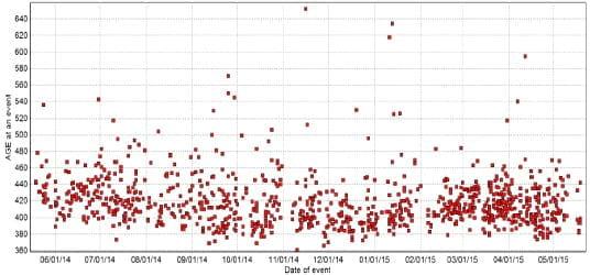 Managing heifer reproduction for improved first lactation - Image 3