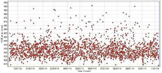 Managing heifer reproduction for improved first lactation - Image 5