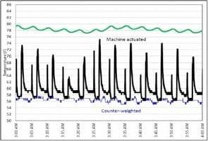 Potential Challenges with Machine-Actuated Attic Inlets - Image 26