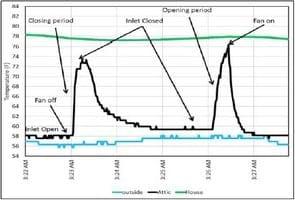 Potential Challenges with Machine-Actuated Attic Inlets - Image 3