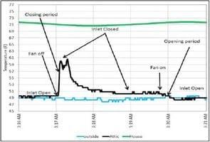 Potential Challenges with Machine-Actuated Attic Inlets - Image 6