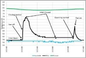 Potential Challenges with Machine-Actuated Attic Inlets - Image 4