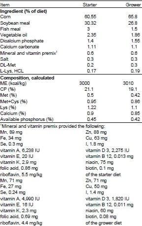 Effects of dietary inclusion of Probiotic or Prebiotic on growth performance, organ weight, blood parameters and antibody titers against Influenza and Newcastle in Broiler Chicken - Image 1