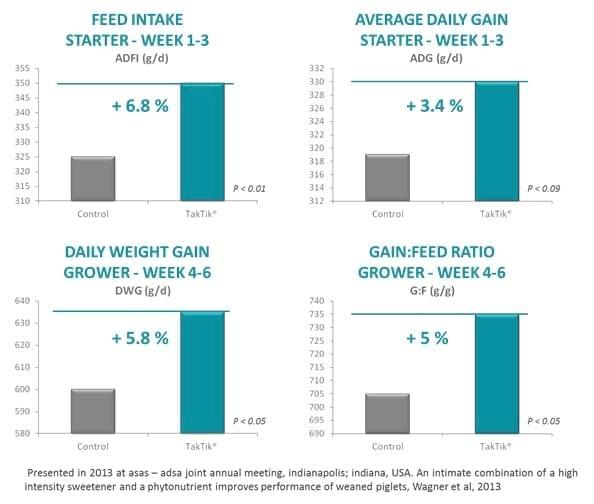 A new “TakTik®” for Animal Nutrition - Image 2
