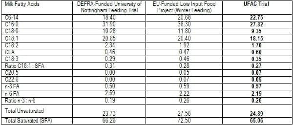  Improving cow health fertility and milk quality with fat supplementation - Image 2