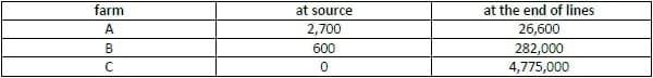 Poultry Drinking Water Sanitation: Importance and Options - Image 4