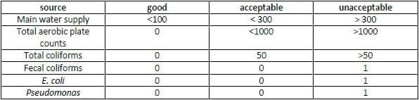 Poultry Drinking Water Sanitation: Importance and Options - Image 2