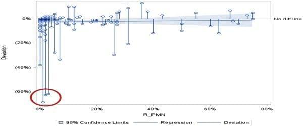A novel cytologic sampling technique to diagnose subclinical endometritis and comparison of staining methods for endometrial cytology samples in dairy cows - Image 5