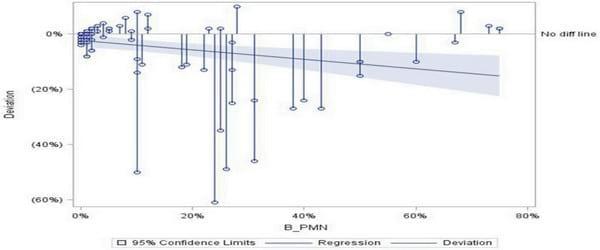 A novel cytologic sampling technique to diagnose subclinical endometritis and comparison of staining methods for endometrial cytology samples in dairy cows - Image 10
